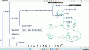 大卫·AI闪电做外贸训练营(更新12月)-吾爱网创