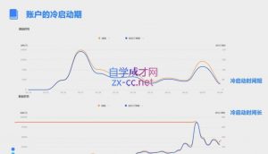 柯南·信息流效果提升训练营(更新12月)-吾爱网创