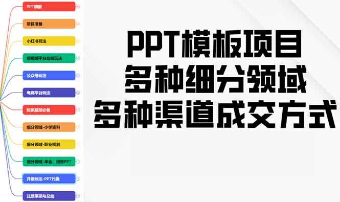 PPT模板项目，多种细分领域，多种渠道成交方式，实操教学-吾爱网创