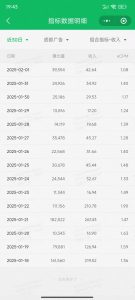 职场牛马福音！0基础复制、粘贴日搞300+？这套玩法竟是2025新风口？-吾爱网创