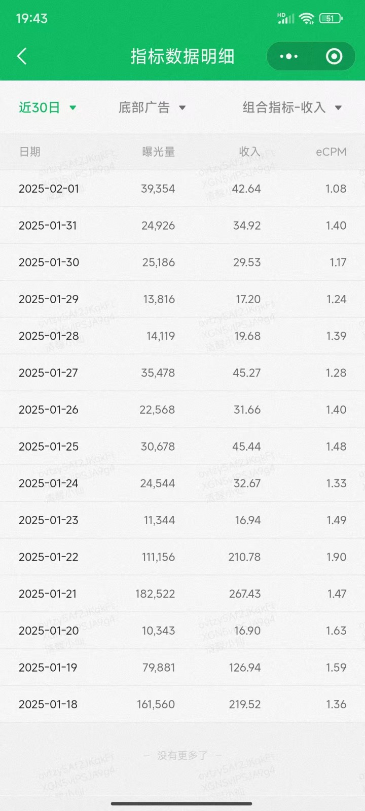 职场牛马福音！0基础复制、粘贴日搞300+？这套玩法竟是2025新风口？-吾爱网创