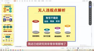 三哥·直播起号从0-1全实操课-吾爱网创