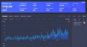 最新抖音直播最新玩法 deepseek赋能直播 单日佣金1000+ 新手小白快速上手-吾爱网创