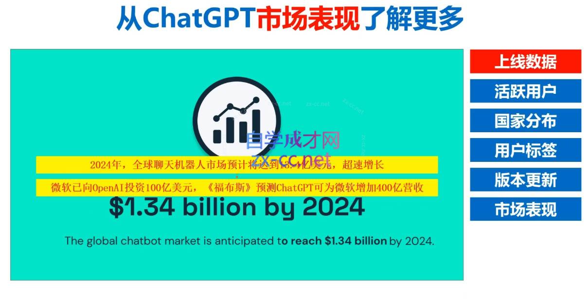 Nero老师·外贸AI冠军-吾爱网创