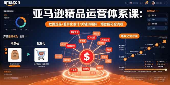 （15750期）亚马逊精品运营体系课：数据选品/差异化设计/关键词矩阵，爆款孵化全流程-吾爱网创