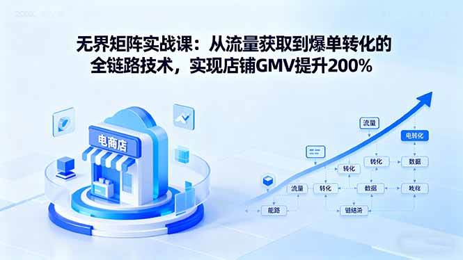 （16104期）无界矩阵实战课：从流量获取到爆单转化的全链路技术，实现店铺GMV提升200%-吾爱网创