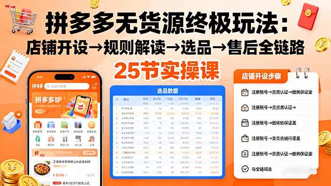 （16297期）拼多多无货源终极玩法：店铺开设→规则解读→选品→售后全链路,25节实操课-吾爱网创