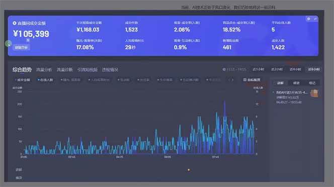 图片[2]-（14162期）日赚6000+！抖音Ai无人直播躺赚新风口，0门槛吃官方亿级流量！-吾爱网创