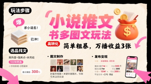 小说推文小红书多图文玩法，简单粗暴，万播收益3张-吾爱网创