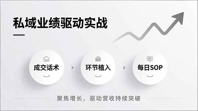 （16988期）私域业绩驱动实战，成交话术、环节植入、每日SOP，聚焦增长，驱动营收持续突破-吾爱网创