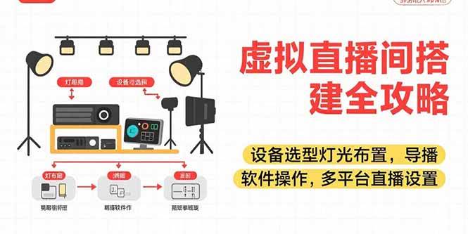 （15404期）虚拟直播间搭建全攻略，设备选型灯光布置，导播软件操作，多平台直播设置-吾爱网创