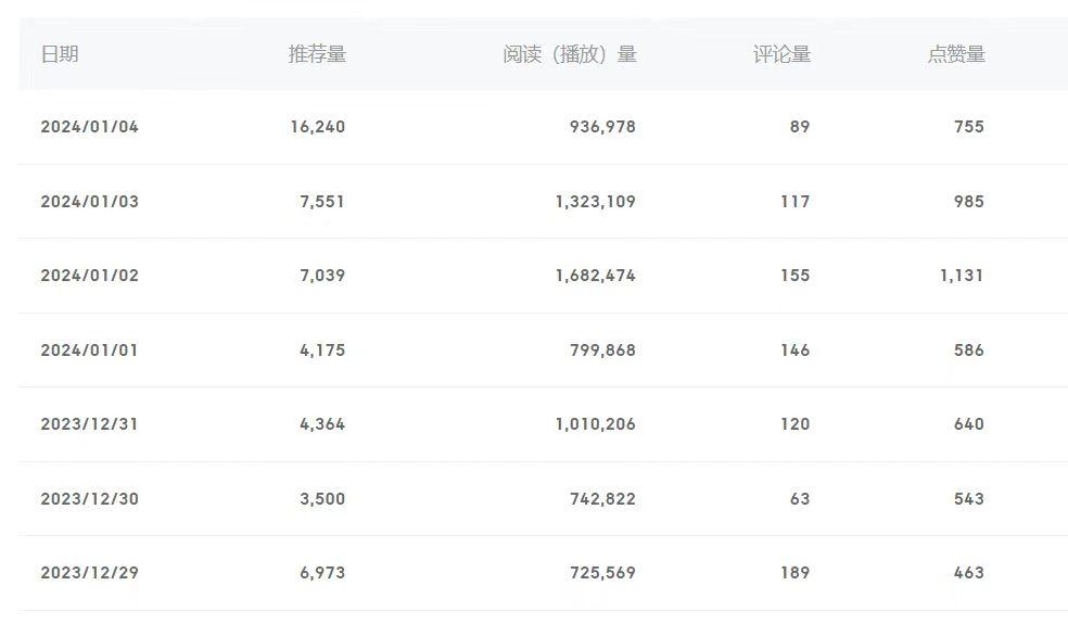 (8582期)百家号美女视频细分领域玩法，只需搬运去重，月保底3-5000＋-吾爱网创