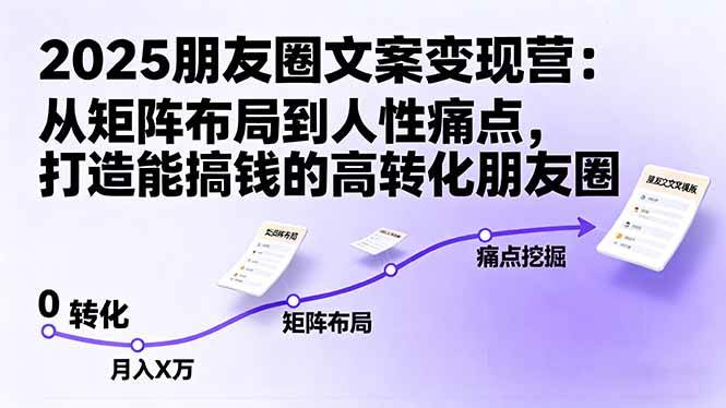 （16263期）2025朋友圈文案变现营：从矩阵布局到人性痛点，打造能搞钱的高转化朋友圈-吾爱网创