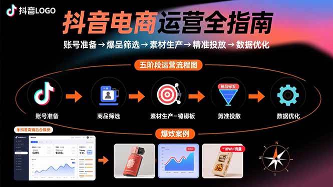 （15829期）抖音电商运营全指南：账号准备→爆品筛选→素材生产→精准投放→数据优化-吾爱网创