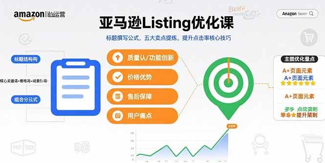 （15700期）亚马逊Listing优化课，标题撰写公式，五大卖点提炼，提升点击率核心技巧-吾爱网创