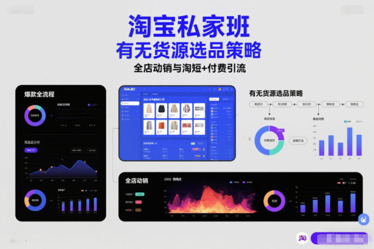 淘宝私家班,有无货源选品策略,高成功率爆款全流程打法,全店动销与淘短+付费引流-吾爱网创