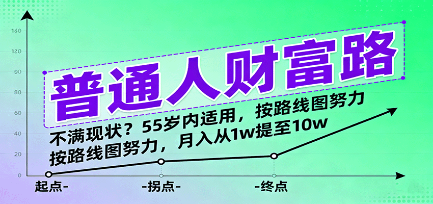 普通人财富路：不满现状？55岁内适用，按路线图努力，月入从1w提至10w-吾爱网创