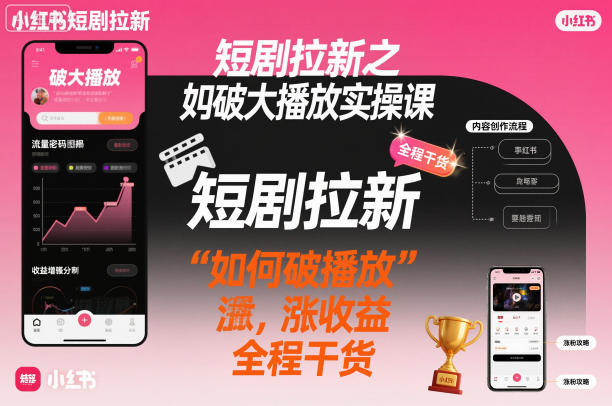 短剧拉新之小红书如何破大播放实操课,如何破播放,涨收益,全程干货-吾爱网创