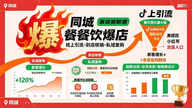 （15689期）同城餐饮爆店课：线上引流-到店核销-私域复购，新客增长+老客复购翻倍目标-吾爱网创