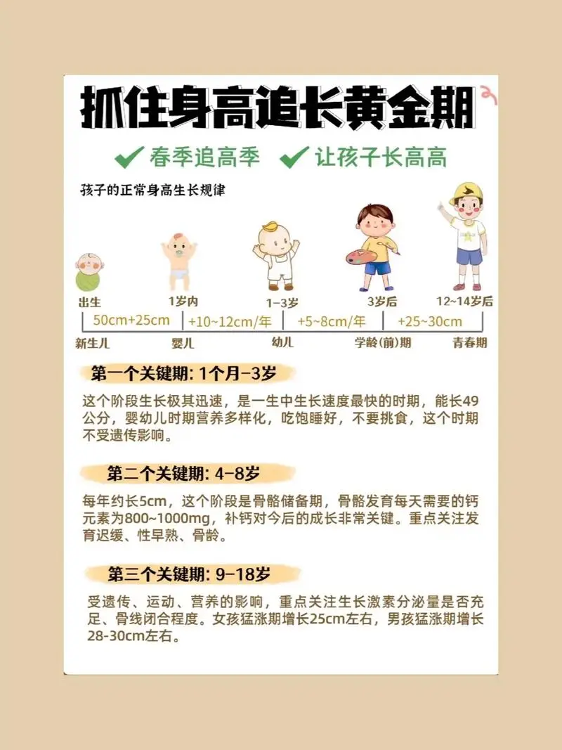 抓住长高黄金期 让孩子突破遗传二次长高-吾爱网创