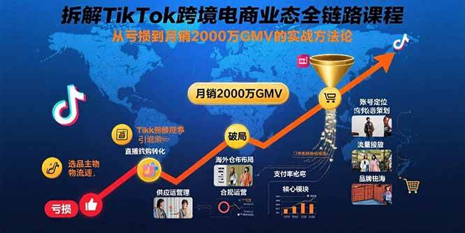 （15706期）拆解TikTok跨境电商业态全链路课程：从亏损到月销2000万GMV的实战方法论-吾爱网创