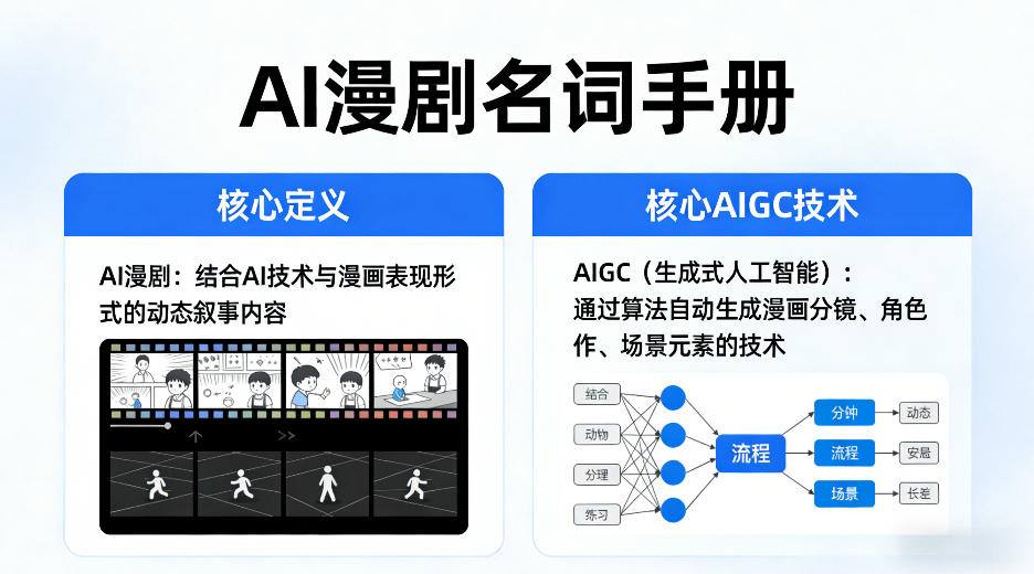 AI漫剧名词手册,分清AI漫剧核心定义,弄懂核心AIGC技术-吾爱网创