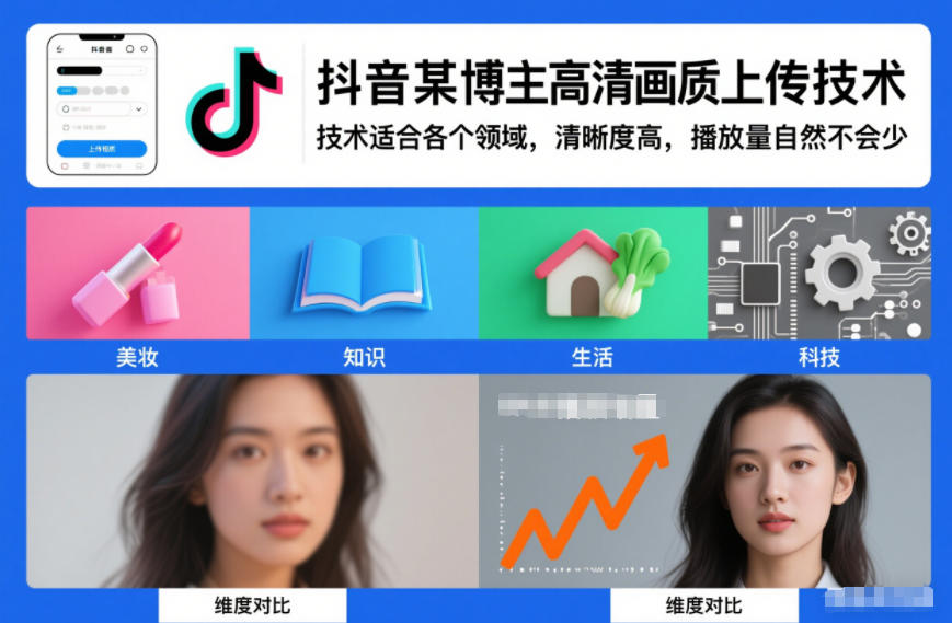 抖音某博主视频高清画质上传技术,技术适合各个领域,清晰度高,播放量自然不会少-吾爱网创