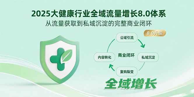 （15611期）2025大健康行业全域流量增长8.0体系，从流量获取到私域沉淀的完整商业闭环-吾爱网创