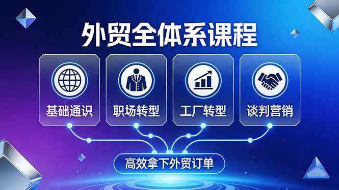 （17643期）外贸全体系课程：覆盖基础通识+职场转型+工厂转型+谈判营销，一套流程帮你高效拿下外贸订单-吾爱网创