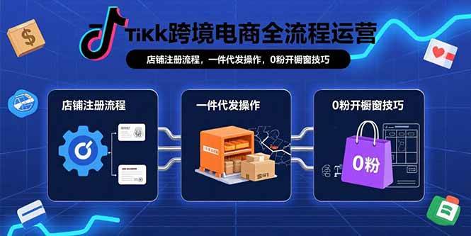 （15690期）TikTok跨境电商全流程运营：店铺注册流程，一件代发操作，0粉开橱窗技巧-吾爱网创