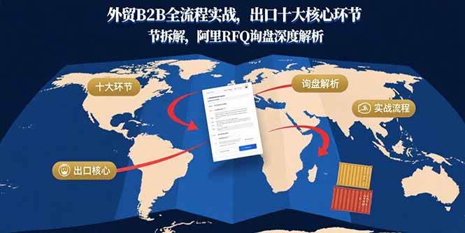 （15806期）外贸B2B全流程实战，出口十大核心环节拆解，阿里RFQ询盘深度解析-吾爱网创