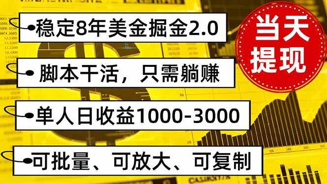 （16163期）稳定8年美金掘金2.0脚本干活，只需躺赚。单人日收益1000-3000可批量、…-吾爱网创