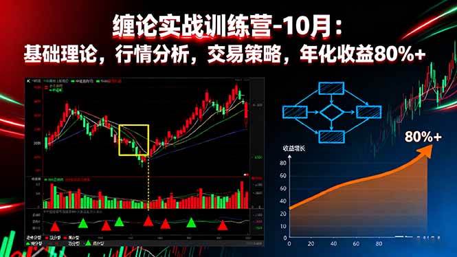 （16398期）缠论实战训练营-10月：基础理论，行情分析，交易策略，年化收益80%+-吾爱网创