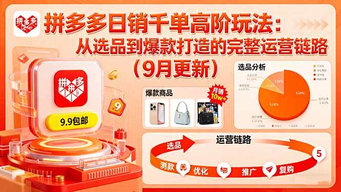 （16100期）拼多多日销千单高阶玩法：从选品到爆款打造的完整运营链路（9月更新）-吾爱网创