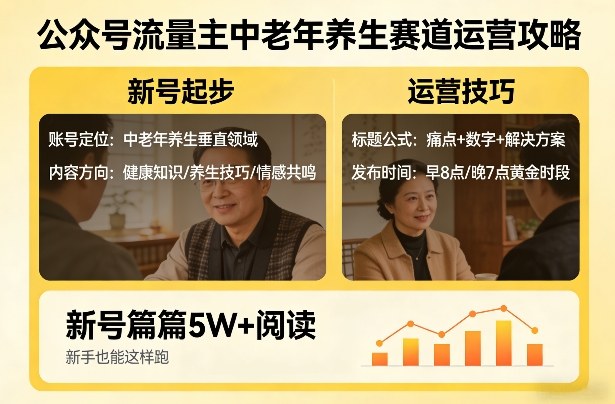 公众号流量主中老年养生赛道，新号篇篇5W+阅读，新手也能这样跑-吾爱网创