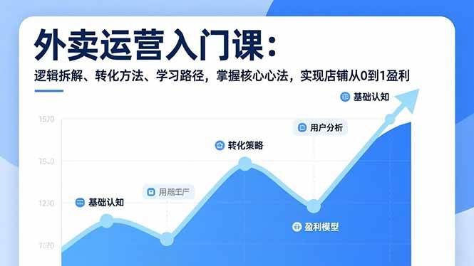 （17027期）外卖运营入门课，逻辑拆解、转化方法、学习路径，掌握核心心法，实现店铺从0到1盈利-吾爱网创
