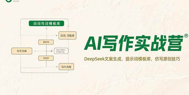 （15376期）AI写作实战营，DeepSeek文案生成，提示词模板库，仿写原创技巧-吾爱网创