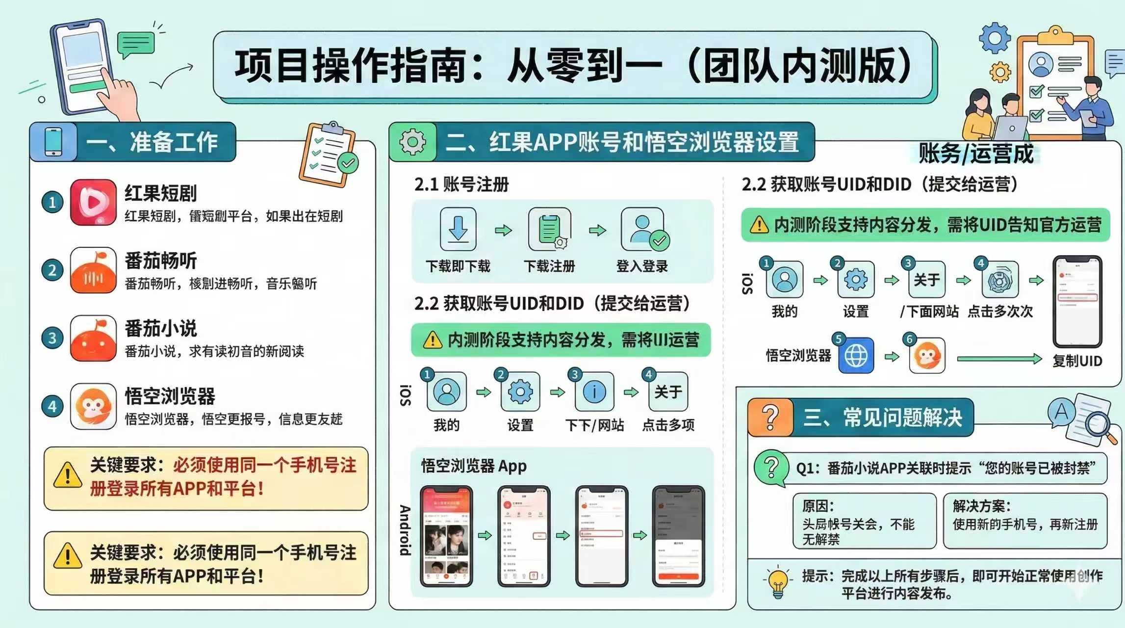 红果代运营项目【社群免费项目】-吾爱网创