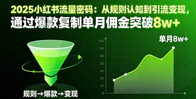 （16257期）2025小红书流量密码：从规则认知到引流变现，通过爆款复制单月佣金突破8w+-吾爱网创