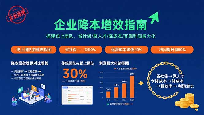 （15883期）电商财务全流程实战课程：快速掌握从建账到报税的全流程技能（36节课）-吾爱网创