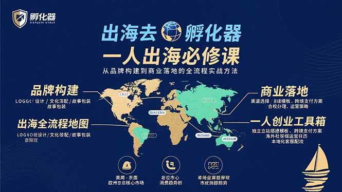 （15857期）出海去 孵化器 一人出海必修课：从品牌构建到商业落地的全流程实战方法-吾爱网创