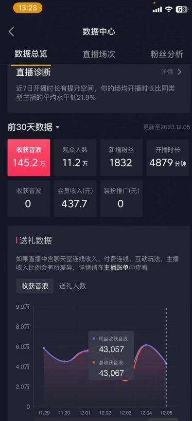 火爆AI美女舞蹈直播，最新防封技术保驾护航，礼物收到手软，日入6000+-吾爱网创