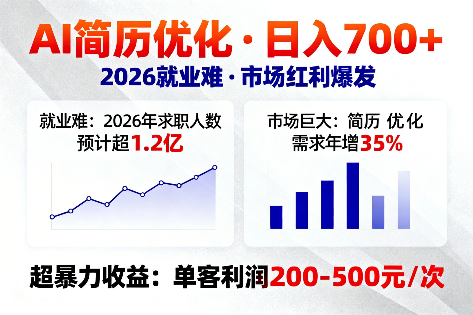 AI优化简历，日入700+，2026就业难，市场巨大，超暴力！-吾爱网创