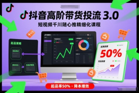 抖音高阶带货投流3.0，短视频千川随心推精细化课程，起品率50%-吾爱网创