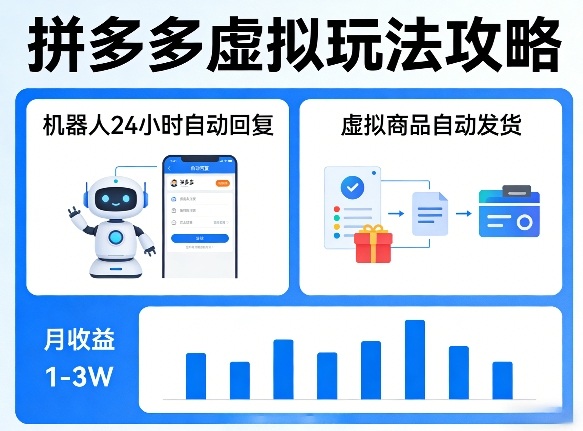 没人告诉你的拼多多虚拟玩法，机器人回复+发货，月搞1-3W【揭秘】-吾爱网创