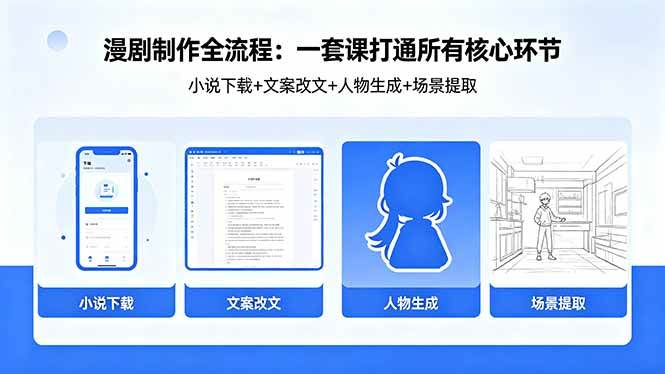 (18344期)漫剧制作全流程:小说下载+文案改文+人物生成+场景提取:一套课打通漫剧制作所有核心环节-吾爱网创
