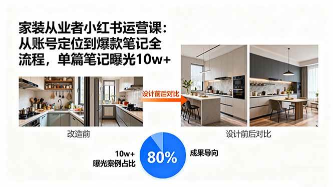 （15990期）家装从业者小红书运营课：从账号定位到爆款笔记全流程，单篇笔记曝光10w+-吾爱网创