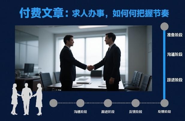 付费文章：求人办事，如何把握节奏-吾爱网创