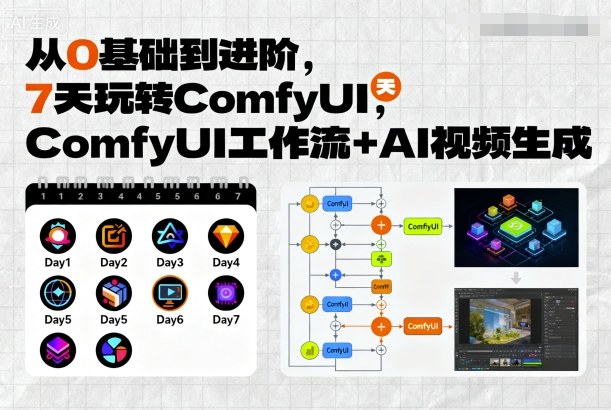 从0基础到进阶,7天玩转ComfyUI,Comfyui工作流+AI视频生成
