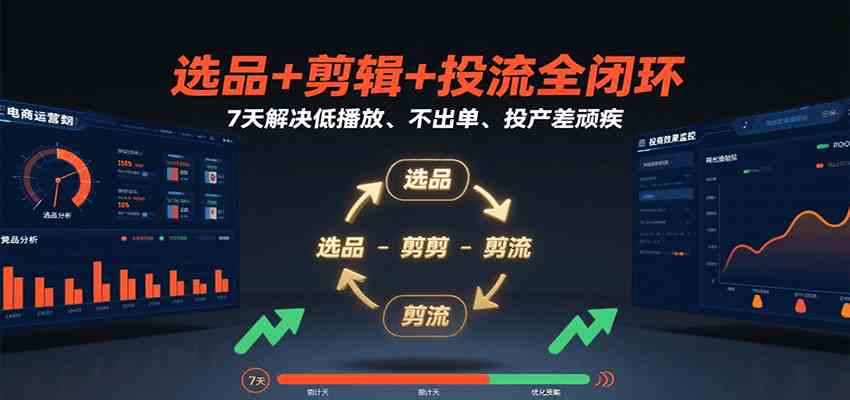 选品+剪辑+投流全闭环，7天解决低播放、不出单、投产差顽疾-吾爱网创
